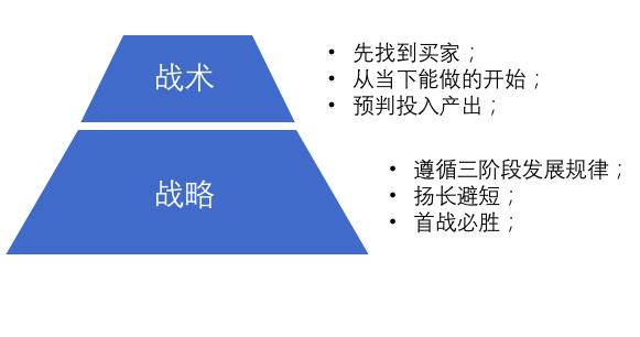 选择篇1：亿万富豪捡垃圾？如何在高压下做出正确选择