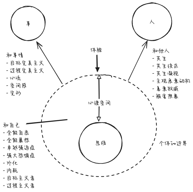 《把事情做好的心理学课》：武志红成功心法的22条自助手册