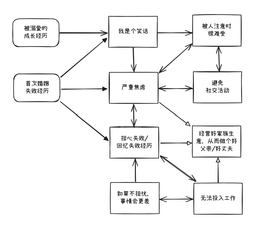 一张图看清心理和行为卡点，5步找到突破口