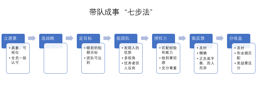 《真人秀背后的创业课》之5管理篇：没有薪水，没有经验，他们如何拿到大赛冠军？